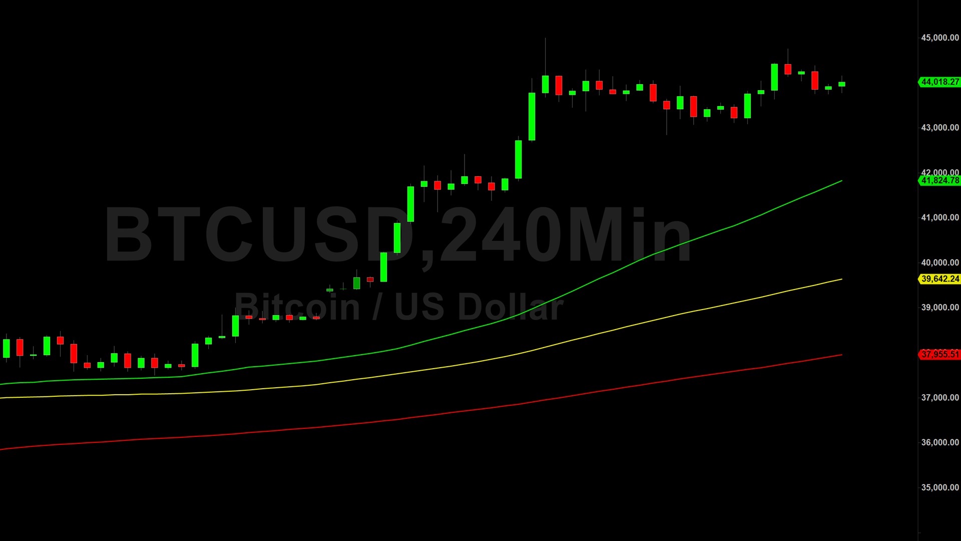 Bitcoin (BTC) Price Analysis: Positive Momentum Supporting Upside – 11 ...